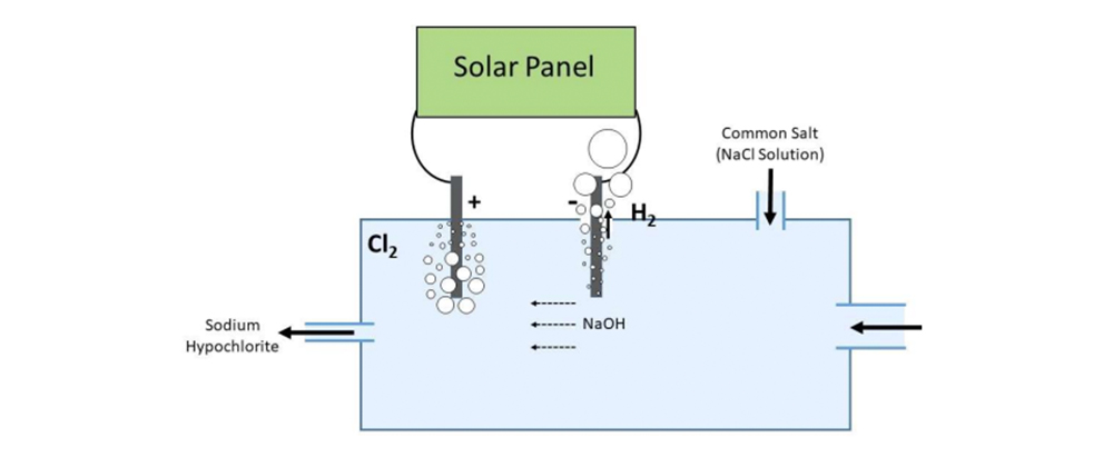 How to make sodium hypochlorite solution